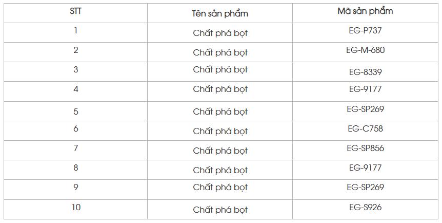 Một số sản phẩm phụ gia phá bọt Eco One Việt Nam cung ứng cho ngành sản xuất keo và chất kết dính